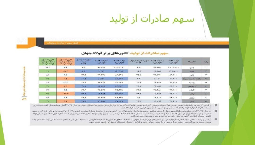 نشست تحلیلی عملکرد و برنامه‌های فولاد خراسان (فخاس)