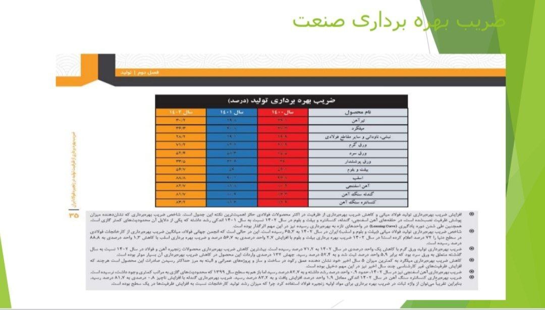 نشست تحلیلی عملکرد و برنامه‌های فولاد خراسان (فخاس)