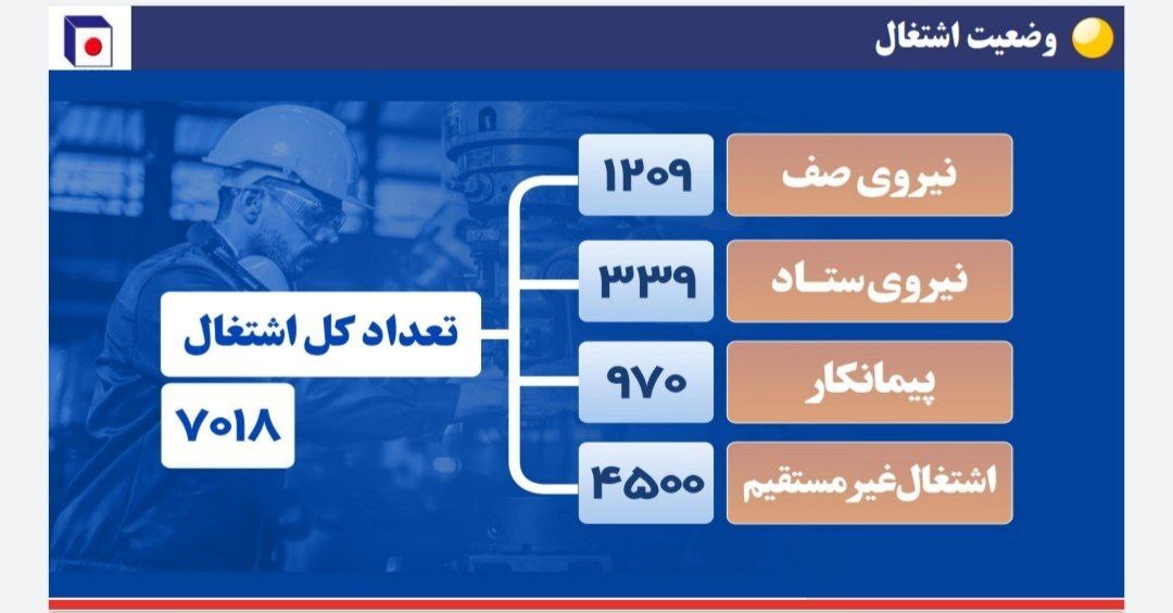 نشست تحلیلی عملکرد و برنامه‌های فولاد خراسان (فخاس)