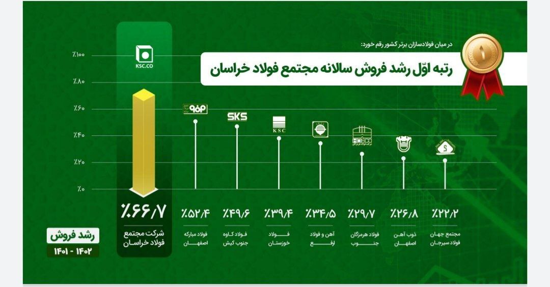 نشست تحلیلی عملکرد و برنامه‌های فولاد خراسان (فخاس)