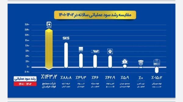 نشست تحلیلی عملکرد و برنامه‌های فولاد خراسان (فخاس)