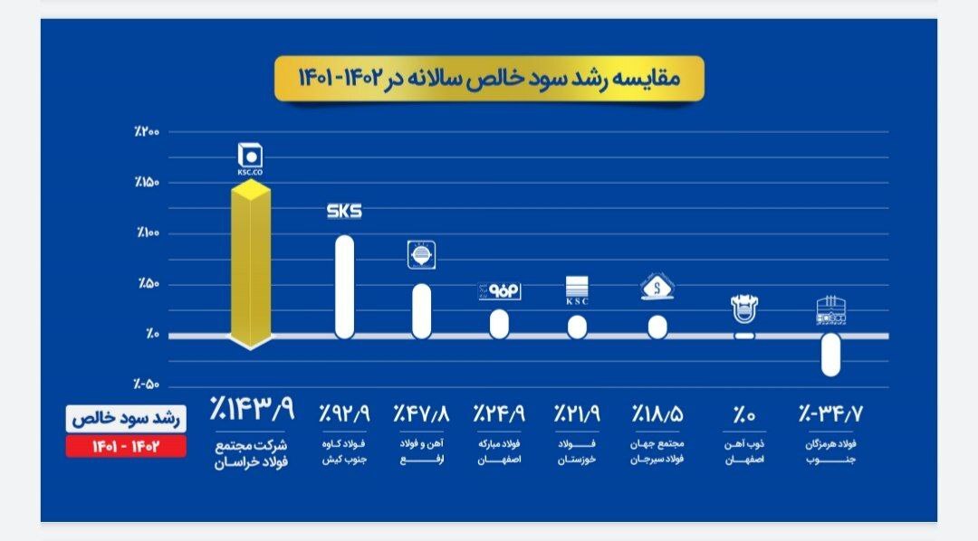 نشست تحلیلی عملکرد و برنامه‌های فولاد خراسان (فخاس)