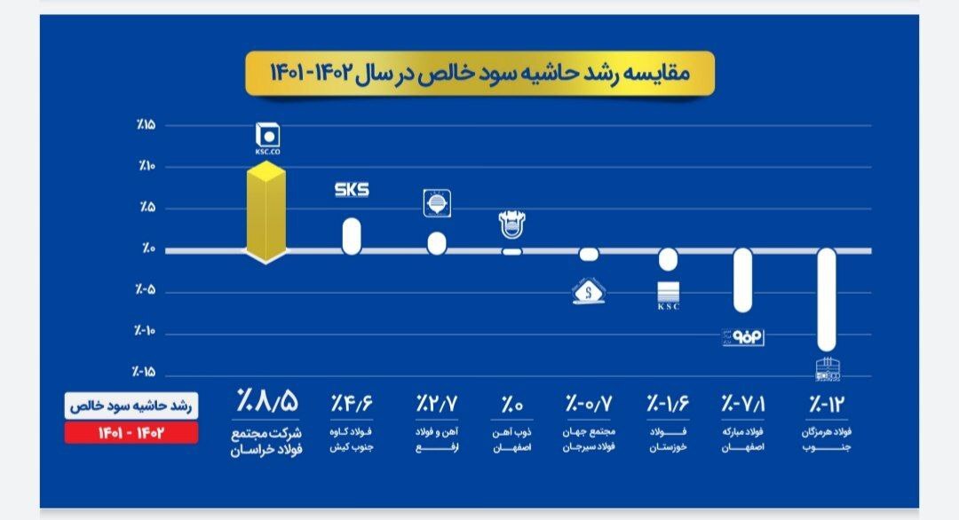 نشست تحلیلی عملکرد و برنامه‌های فولاد خراسان (فخاس)