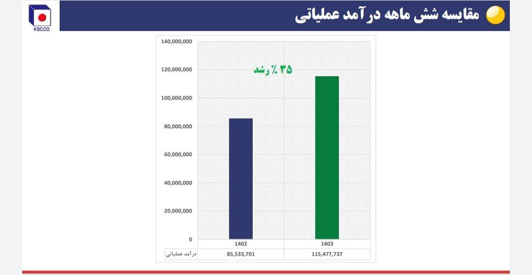 نشست تحلیلی عملکرد و برنامه‌های فولاد خراسان (فخاس)