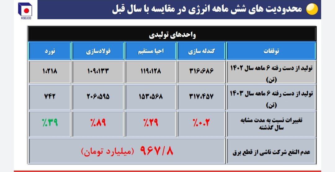 نشست تحلیلی عملکرد و برنامه‌های فولاد خراسان (فخاس)