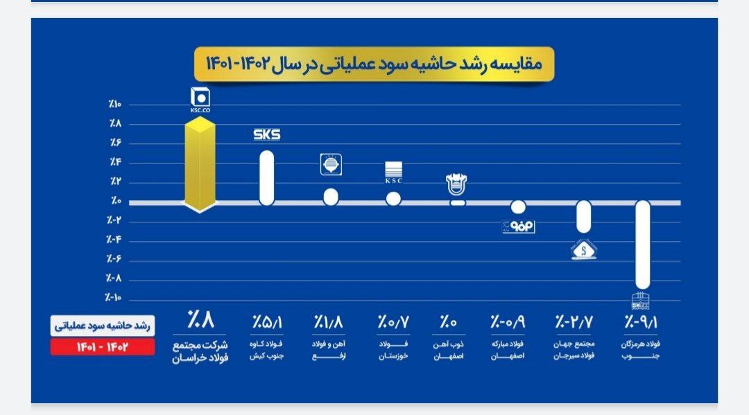 نشست تحلیلی عملکرد و برنامه‌های فولاد خراسان (فخاس)