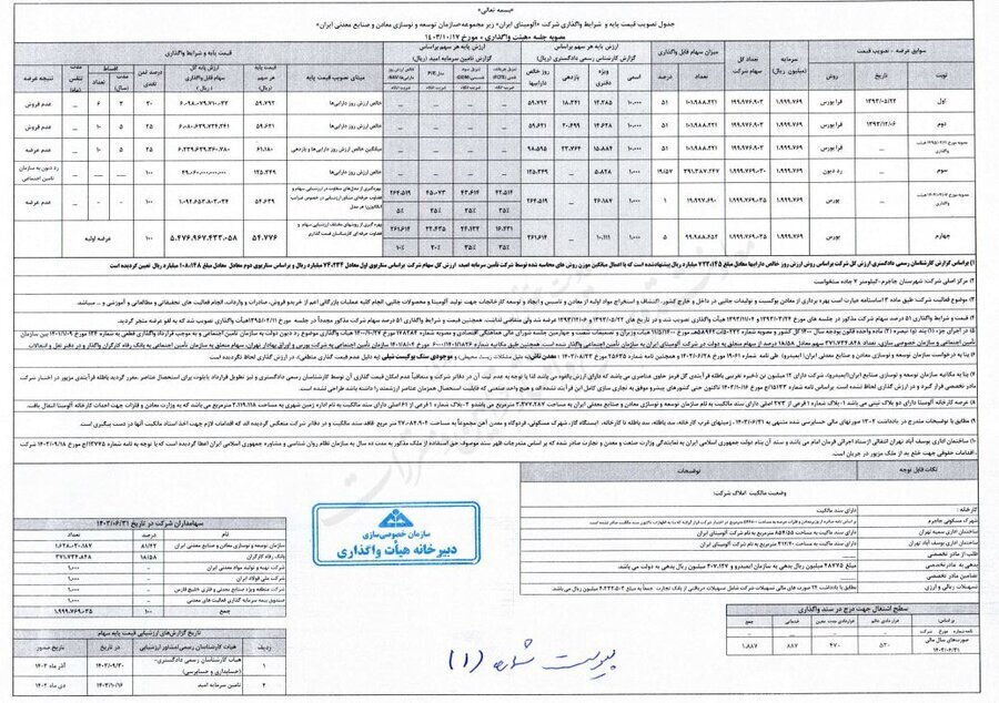 تغییر شرایط عرضه سهام شرکت‌های «فولاد مبارکه و ملی صنایع مس» / تعیین قیمت پایه ۵ درصد سهام شرکت «آلومینای ایران»