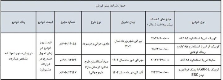 پیش فروش جدید چهار محصول سایپا+ شرایط