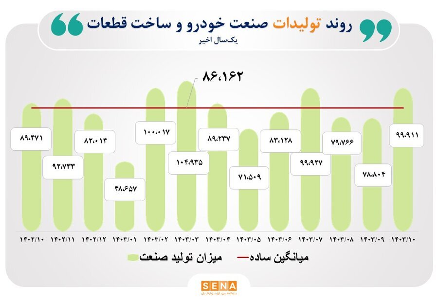 بار سنگین ناترازی انرژی بر دوش دو صنعت فلزات اساسی و شیمیایی