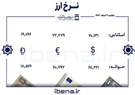 قیمت دلار و یورو در مرکز مبادله ایران؛ یکشنبه ۱۲ اسفند