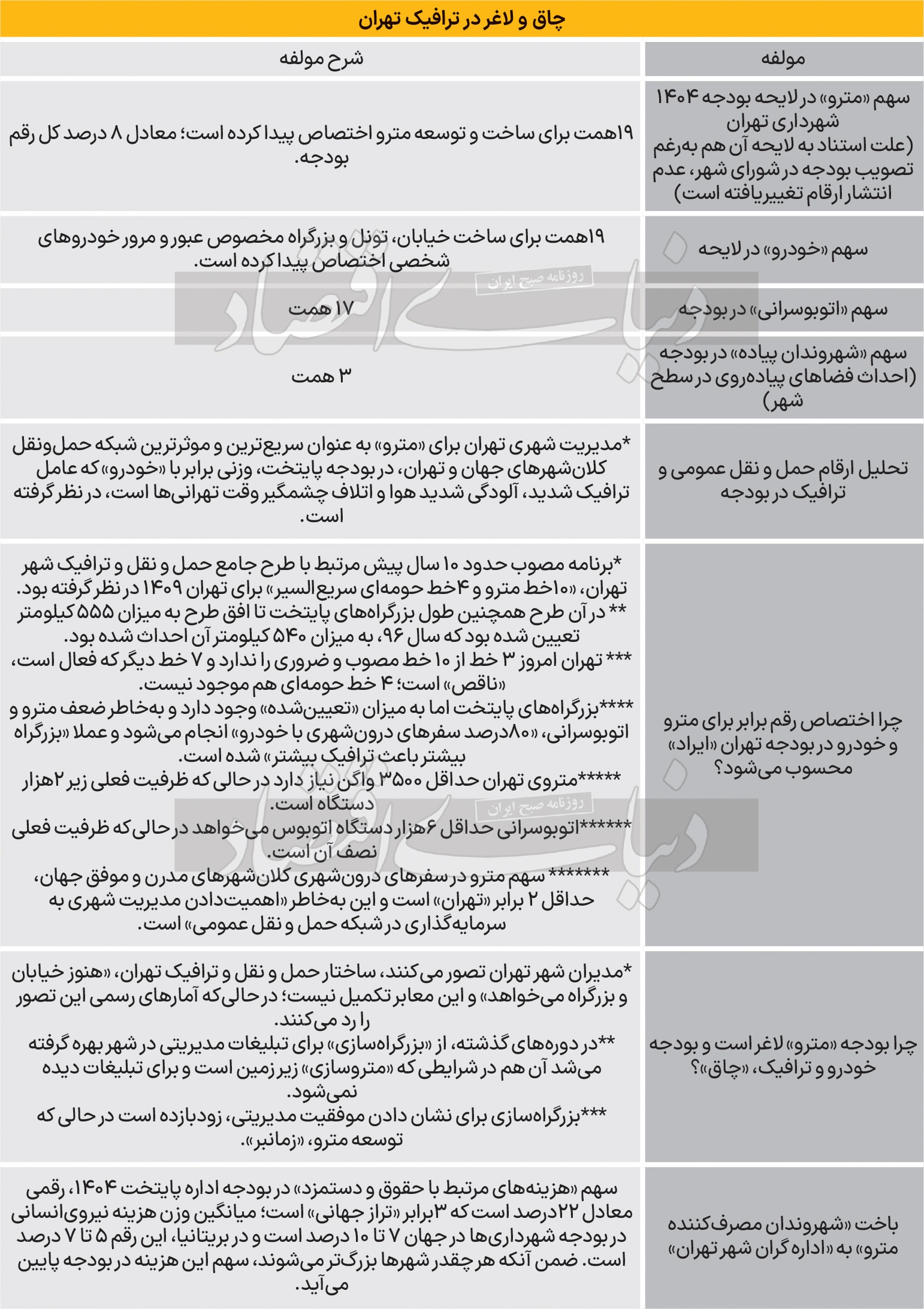 ایست نامرئی به متروی تهران