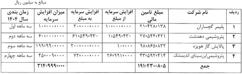 توضیحات