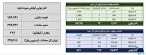 معامله ۳۳۹ کیلوگرم شمش نقره در بورس کالا