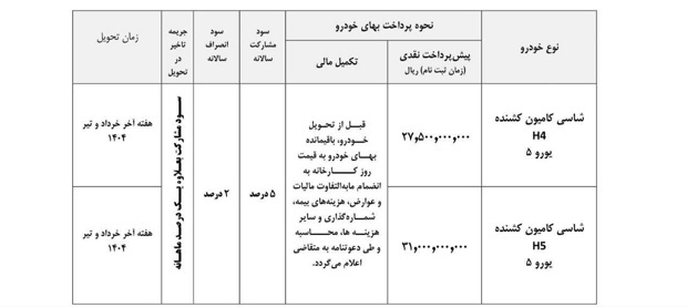 طرح پیش فروش کامیون‌های‌کشنده فوتون H۵ و H۴ ایران‌خودرو دیزل