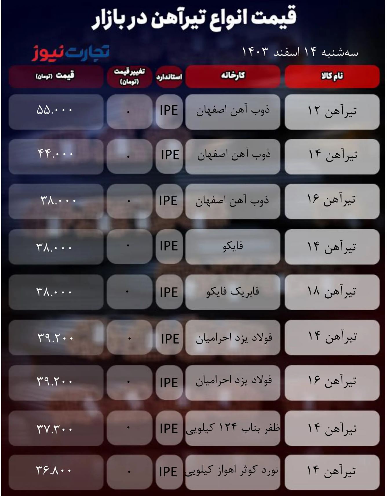 قیمت تیرآهن امروز ۱۴ اسفند ۱۴۰۳/ بازار متوقف شد + جدول