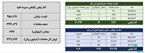 معامله ۳۵۸ کیلوگرم شمش نقره در بورس کالا