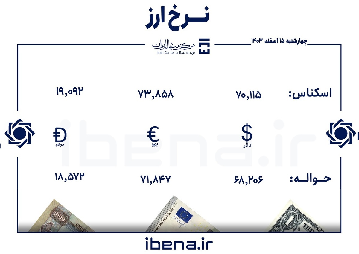 قیمت دلار و یورو در مرکز مبادله ایران؛ چهارشنبه ۱۵ اسفند