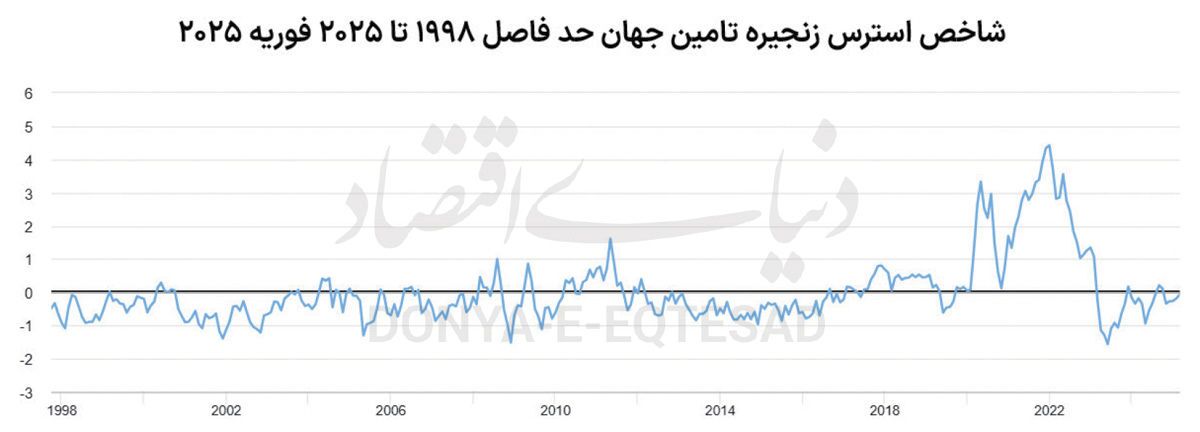 شوک ترامپ به تولید