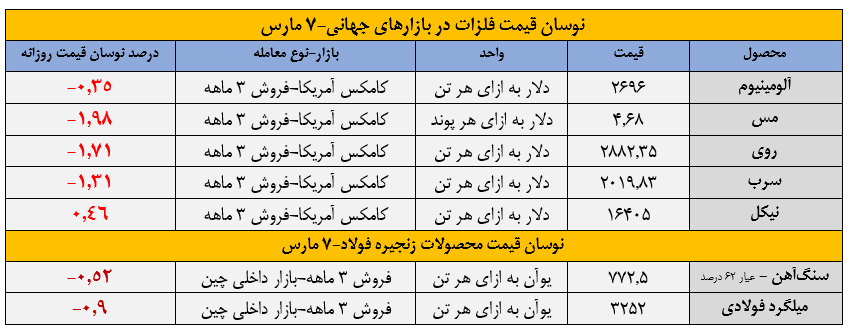 عقبگرد در وقت اضافه