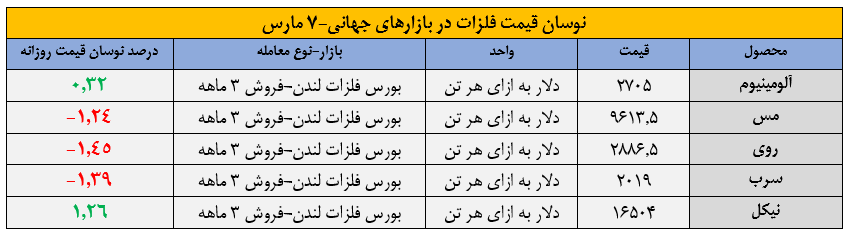 عقبگرد در وقت اضافه