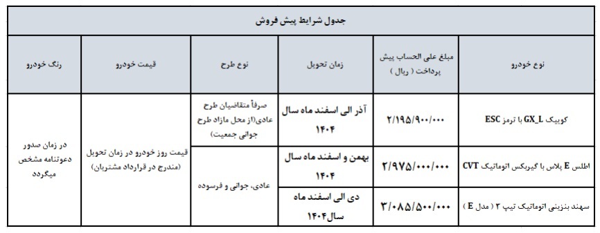 فروش و پیش فروش فوق العاده محصولات سایپا