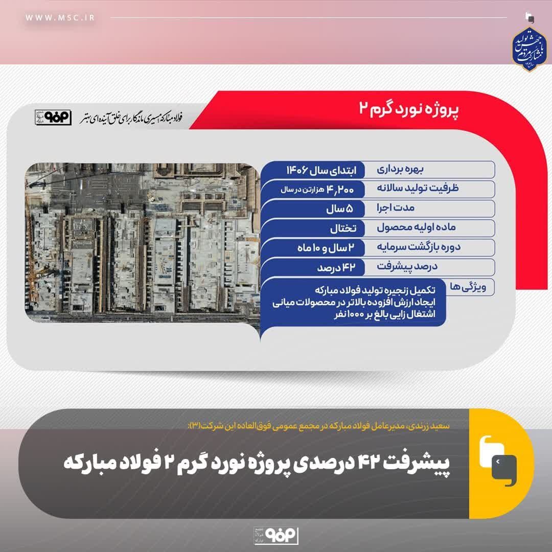 پیشرفت ۴۲ درصدی پروژه نورد گرم ۲ فولاد مبارکه