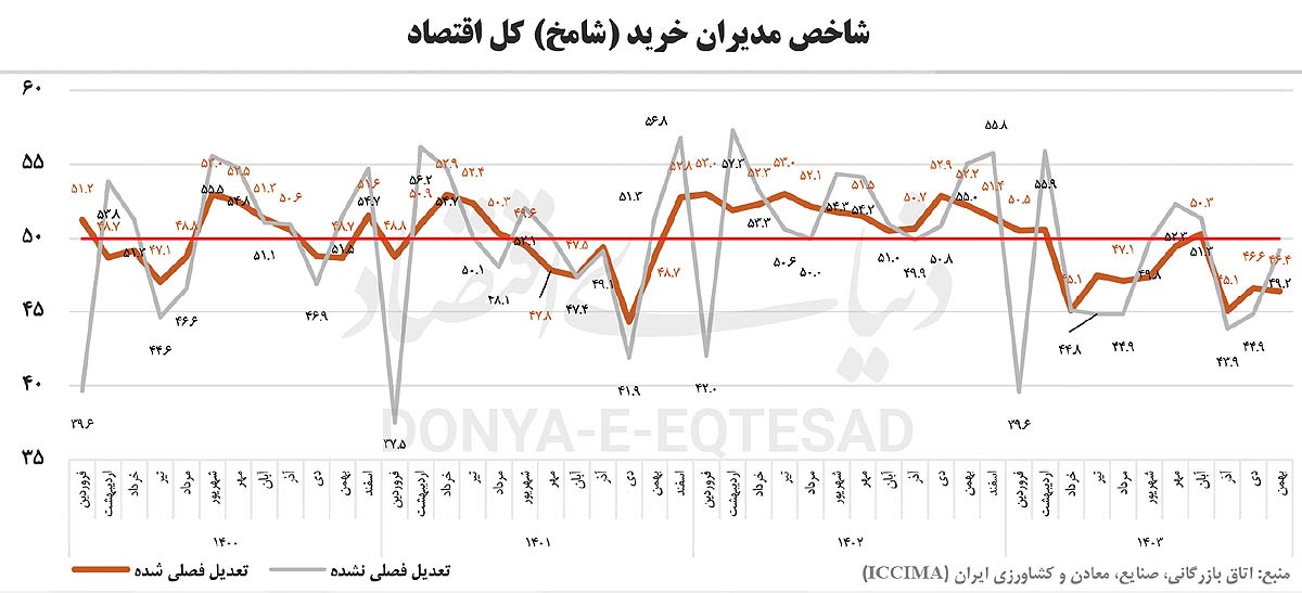 عصر یخبندان تولید