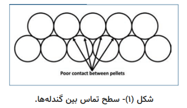 بررسی عملکرد سیستم پنوماتیک در صنعت فولاد