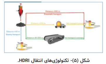 بررسی عملکرد سیستم پنوماتیک در صنعت فولاد