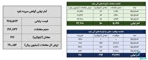 معامله ۲۴۷ کیلوگرم شمش نقره در بورس کالا