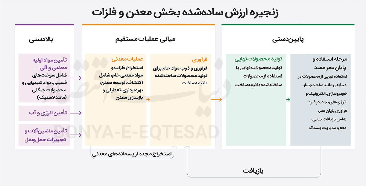 معدنکاری با متر «پایداری»