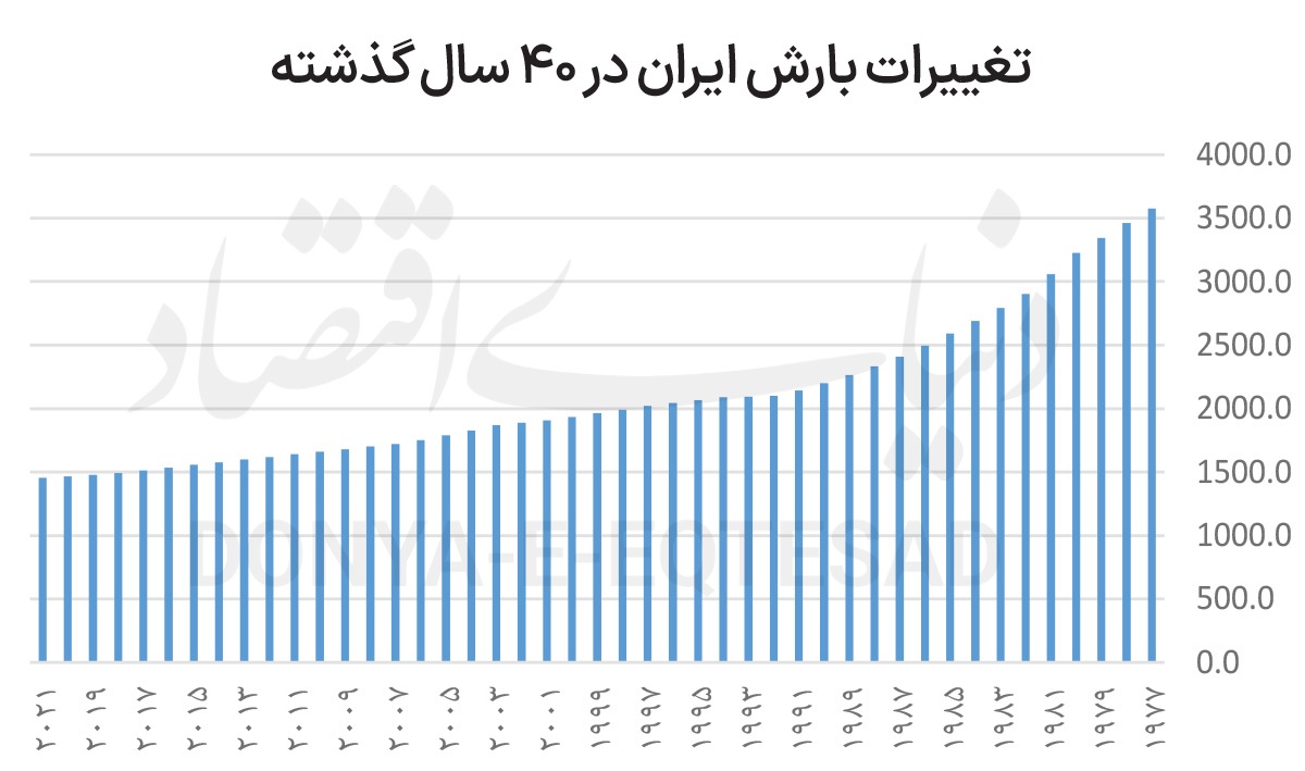 معمای ۳۰‏‏ میلیاردی آب