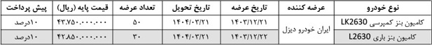 عرضه کامیون‌های باری و کمپرسی ایران‌خودرو دیزل در بورس کالا