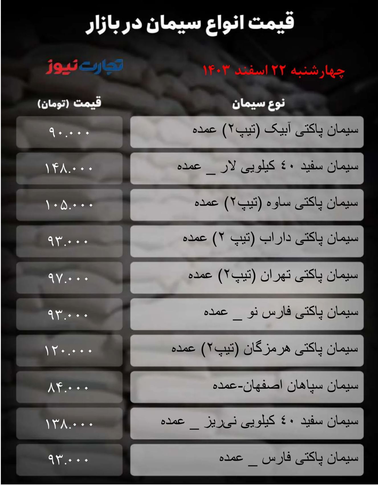 قیمت سیمان امروز ۲۲ اسفند ۱۴۰۳/ بازار به استقبال بهار رفت + جدول