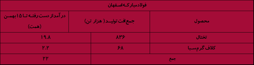 تیغ تیز ناترازی انرژی زیر گلوی صنایع/ بحرانی که هر روز بزرگ‌تر می‌شود