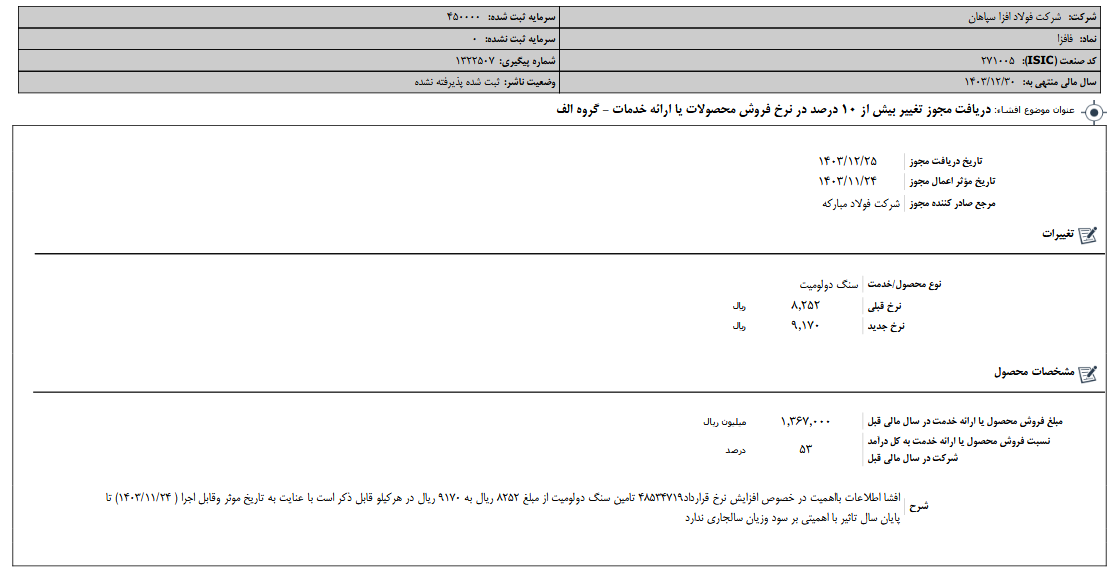 تغییر بیش از ۱۰ درصد در نرخ فروش محصولات فافزا