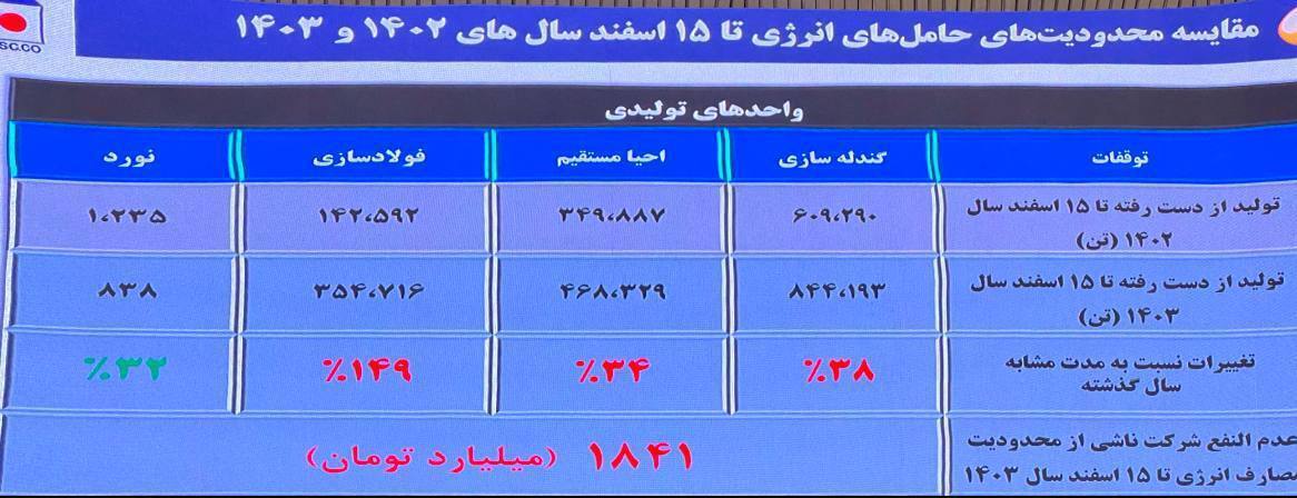 فولاد خراسان، پیشتاز صنعت فولاد در ایران