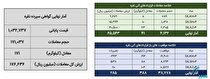 معامله ۲۱۲ کیلوگرم شمش نقره در بورس کالا