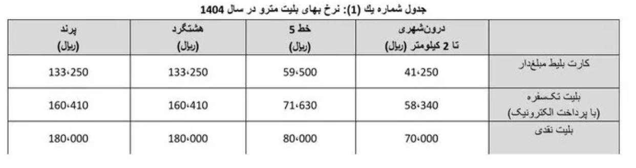 قیمت بلیط مترو افزایش یافت