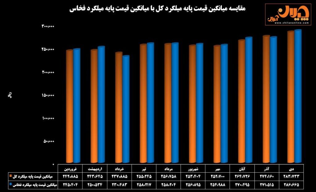 جذابیت عرضه‌های فولاد خراسان در بورس کالا