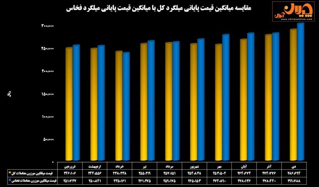 جذابیت عرضه‌های فولاد خراسان در بورس کالا