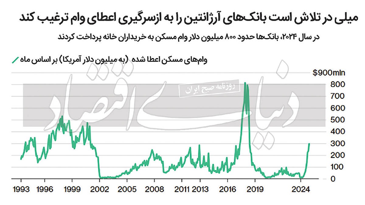 خانه‌اول با کلید «میلی»