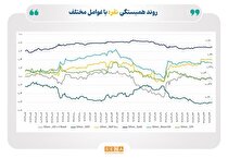 کلید‌های تحلیل در بازار نقره