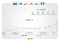 تاثیرات تغییرات ژئوپلیتیک بر بازار‌های سرمایه جهان