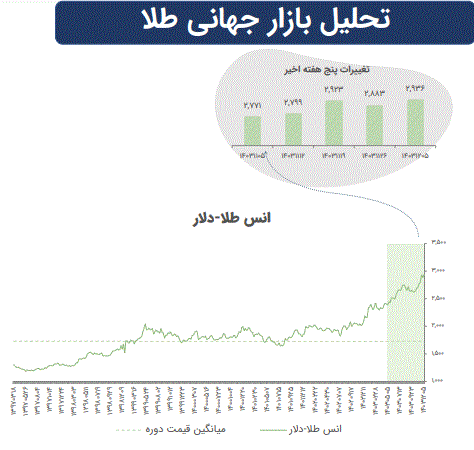 تاثیرات تغییرات ژئوپلیتیک بر بازار‌های سرمایه جهان