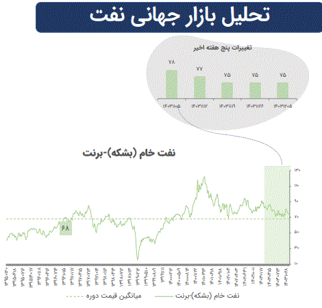 تاثیرات تغییرات ژئوپلیتیک بر بازار‌های سرمایه جهان