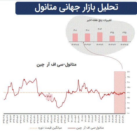 تاثیرات تغییرات ژئوپلیتیک بر بازار‌های سرمایه جهان