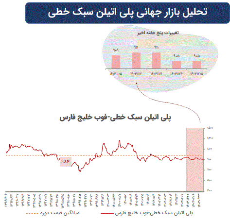 تاثیرات تغییرات ژئوپلیتیک بر بازار‌های سرمایه جهان