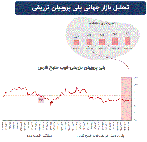 تاثیرات تغییرات ژئوپلیتیک بر بازار‌های سرمایه جهان