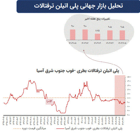 تاثیرات تغییرات ژئوپلیتیک بر بازار‌های سرمایه جهان